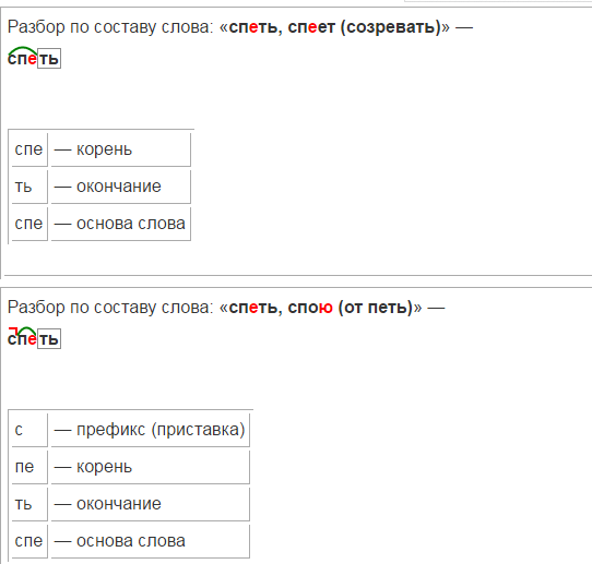 Разобрать слово обижать. Разбор слова. Разбор слова по составу уходит. Поёт разбор слова по составу. Петь состав слова.