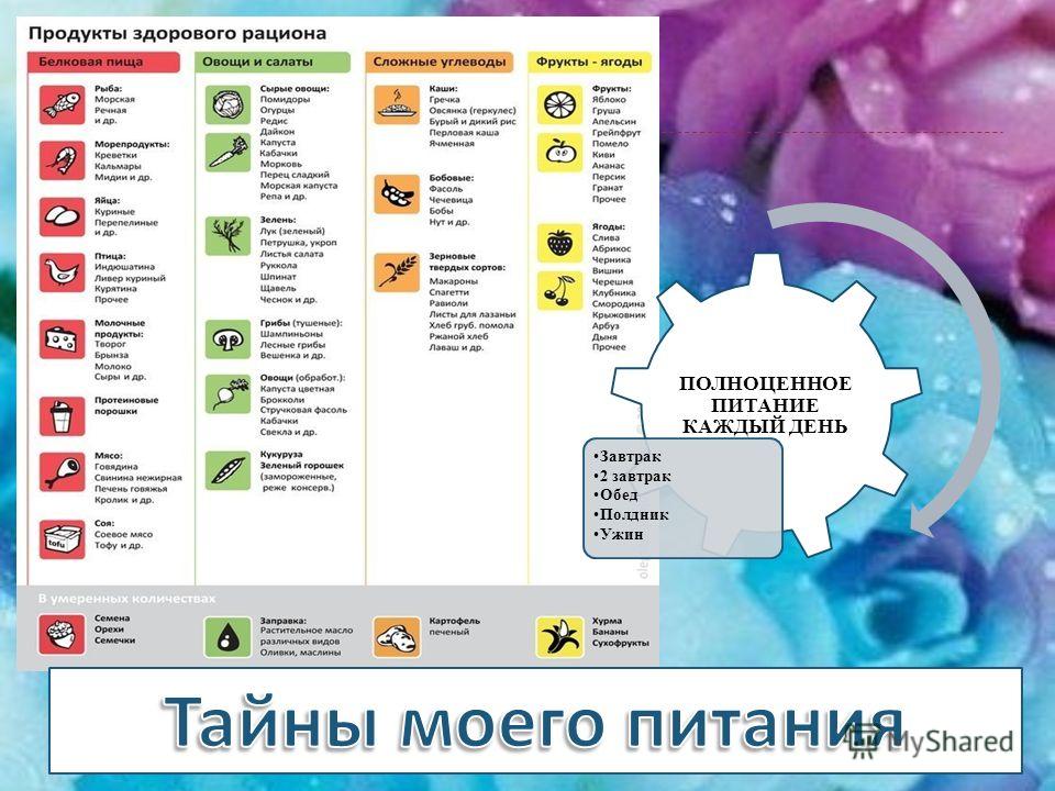 Мой здоровый рацион сайт