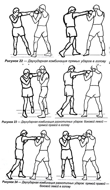 Какие удары есть. Комбинации ударов в боксе. Комбинации ударов в боксе связки. Бокс техника ударов и уклоны комбинация. Комбинация ударов в боксе на груше.