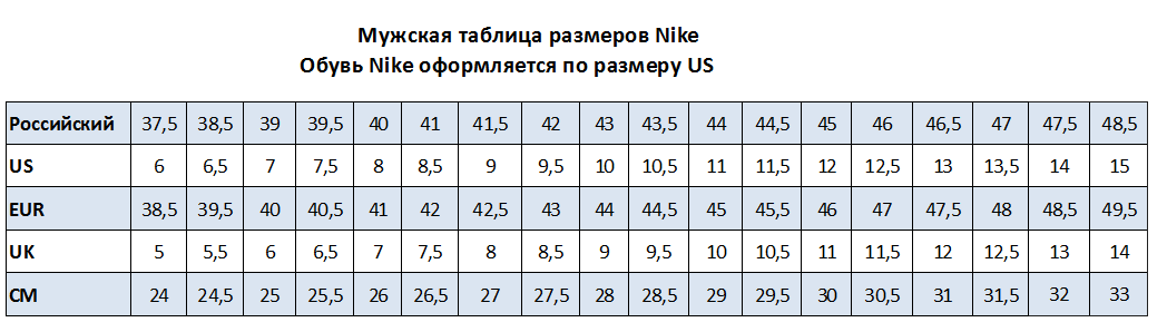 Размер обуви us на русский мужские. Размерная сетка найк мужская обувь. Размерная сетка Nike обувь мужская. Размерная сетка найк мужская обувь кроссовки. Us 10 размер обуви мужской Nike.
