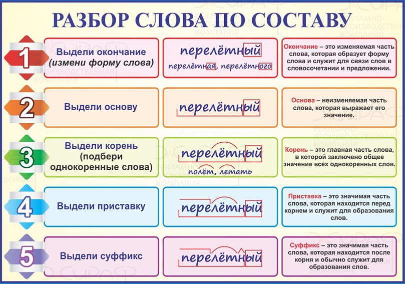 Сроки начала и окончания проекта должны быть четко обозначены