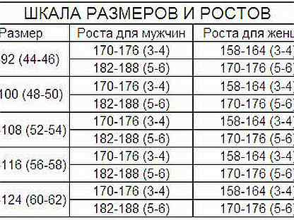 Таблица ростов. Размер 96-100/170-176. Размер 96-100. Размер 88-92 это какой размер. Размер одежды 112-116 это какой размер.