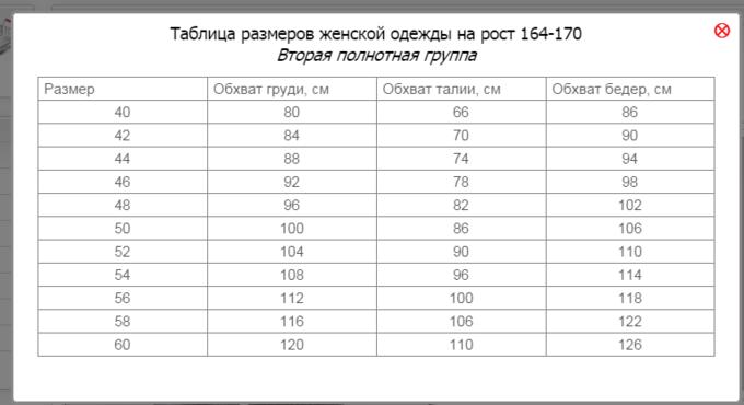 Размер костюма женский. Размерная сетка женской одежды таблица. Размерная сетка женских костюмов на флисе. Размерная сетка рост. Рост 170 размер одежды.