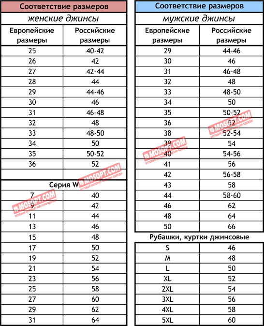 Джинсы перевод размеров. Размерный ряд джинсы. Джинсы Размеры женские. Размерный ряд джинсы женские. Размер джинсов женских.
