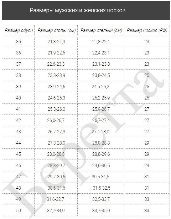 27 размер носков мужских на какой. Размерность носков мужских. Мужские носки Размеры таблица. Размеры носок для мужчин таблица. Носки размер 23-25.