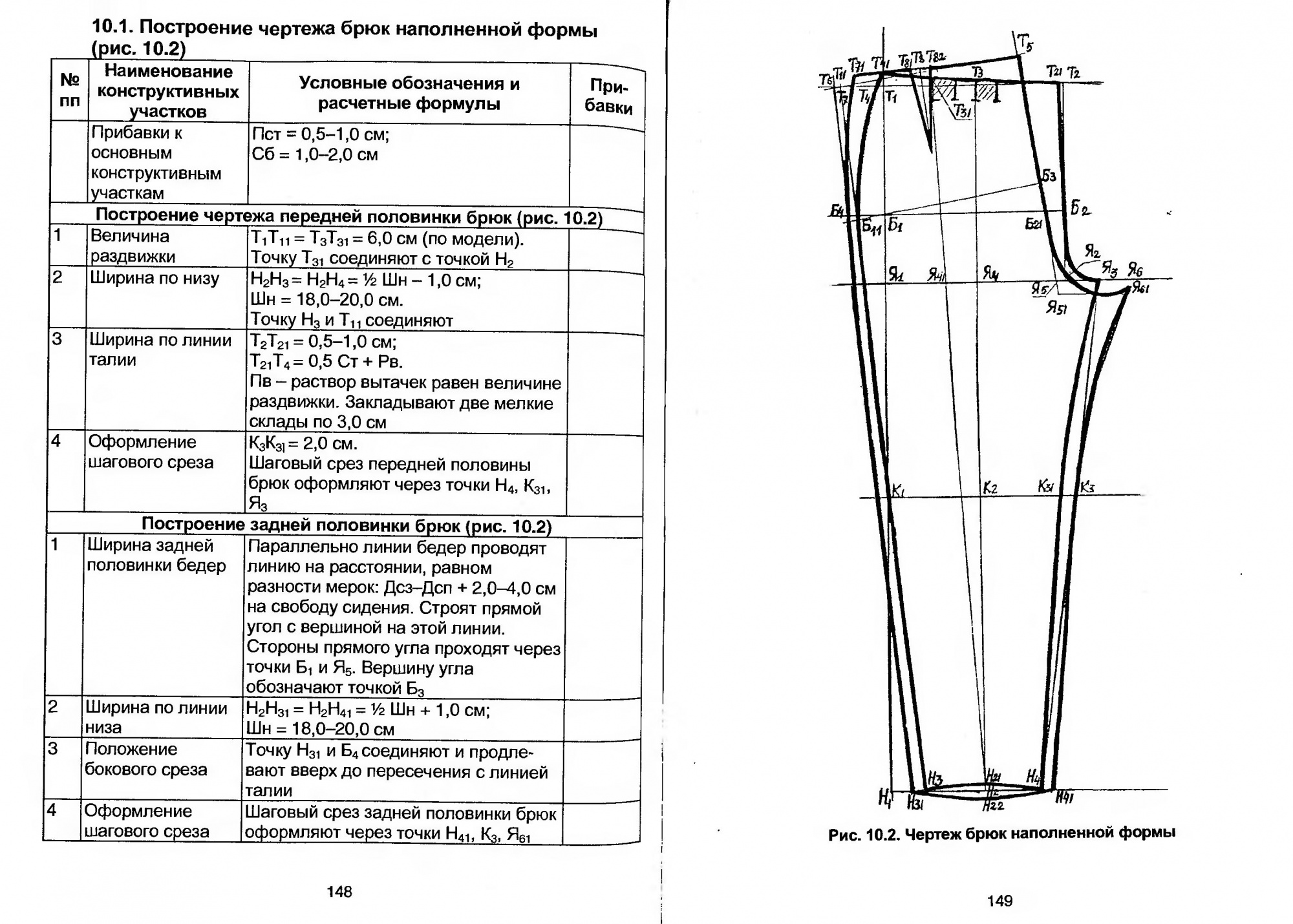 Какие мерки необходимы для построения чертежа брюк