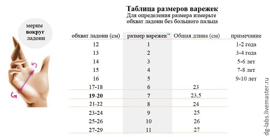 Обхват ладони см. Как измерить размер варежек. Как измерить размер рукавиц. Как измерить размер руки для варежек. Как измерить размер руки для варежек для детей.
