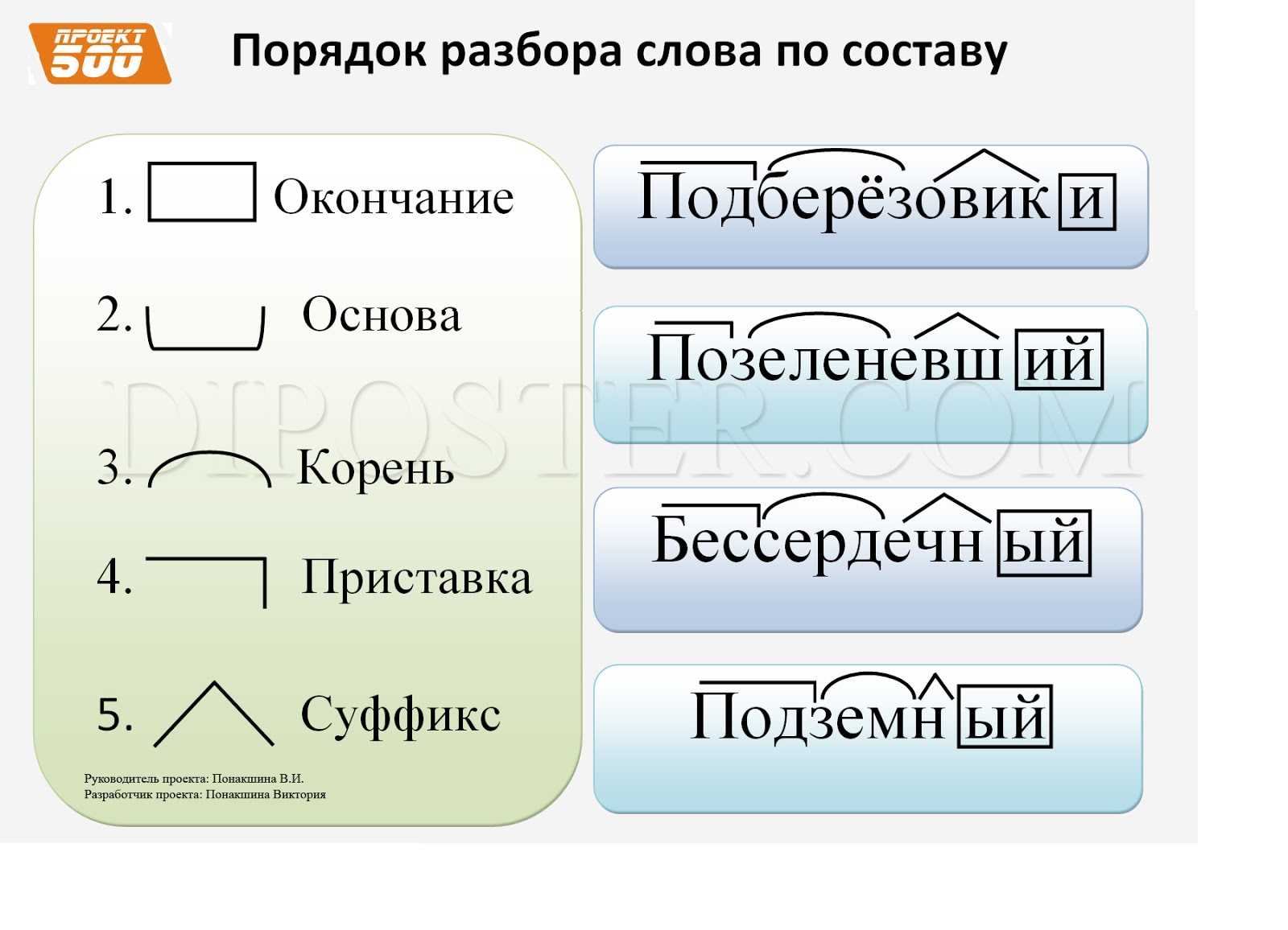 Погулять разбор слова. Разбор слова по составу образец. Разбор слова потсоставу. Разбери слова по составу. Разобрать слоны по составу.