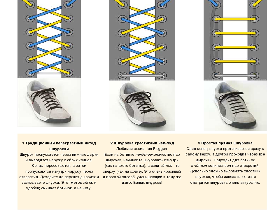 Схема шнуровки кроссовок