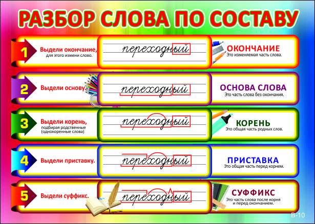 Горожанин разбор по составу. Разбор слово по саставу. Перешёл разбор слова по составу. Разбор Слава по состау. Разбор слова по составу 3.