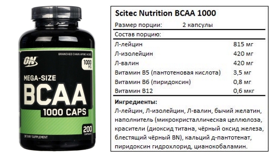 Состав BCAA