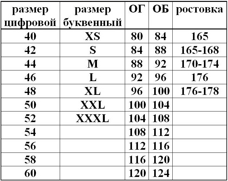 Женские размеры хс. Ростовка размеров. Размеры одежды ростовка. Ростовка по размерам. Ростовка 48 размера.