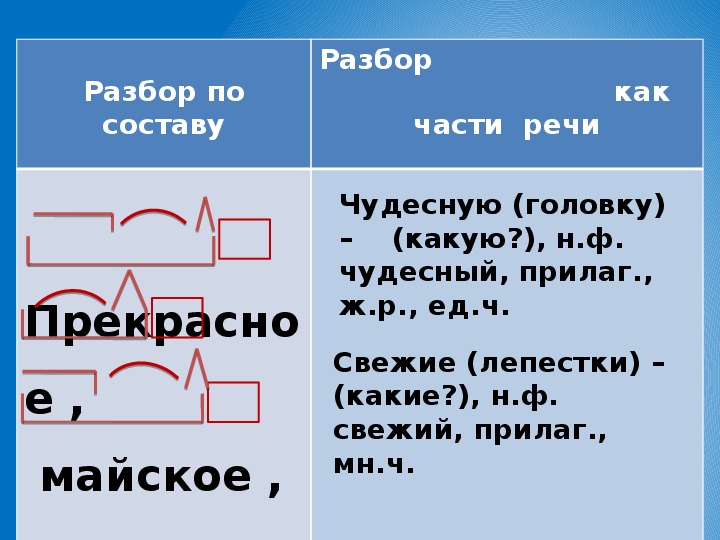 5 разобрать по составу