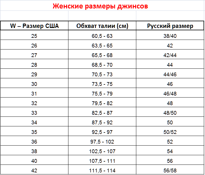 33 какой размер джинс женский. 36 Размер джинс на русский женский это какой. 36 Размер джинс на русский женский это какой размер. 36 Размер джинсов это какой русский. Размер мужских джинс 36 на русский размер.