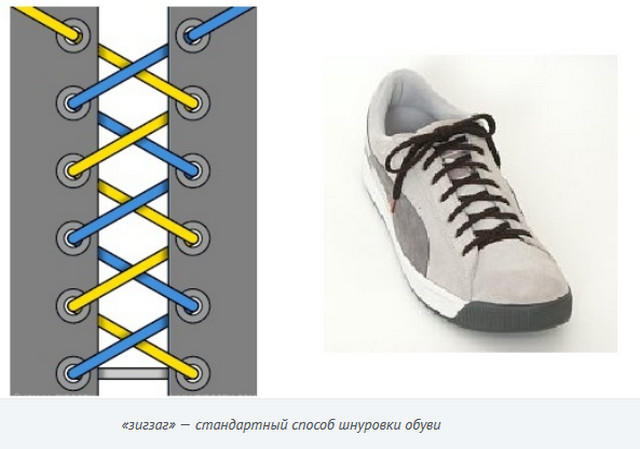 Шнуровка кроссовок варианты схема