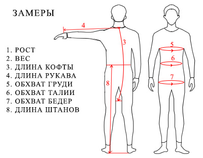 Длина руки. Замеры ОГ от об. От об ОГ мерки. От 7 позвонка мерки. Измерить длину от 7 шейного позвонка.