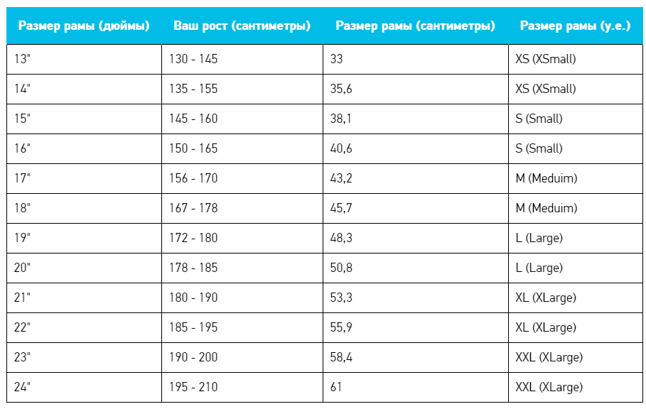 24 колеса рост. Таблица размеров велосипедной рамы. Велосипед format 1415 29 (2021). Размер рамы 26 колеса. Размер рамы шоссейного велосипеда по росту таблица дюймы.