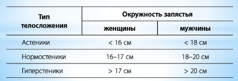 Тип телосложения индекс