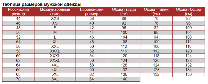 Таблица перевода одежды. Таблица соответствия мужских размеров. Таблица размеров одежды для мужчин Европейский на русский размер. Таблица русских размеров мужской. Размер мужской одежды таблица соответствия.