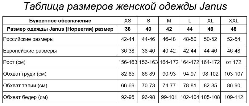 Параметры размеров. Таблица размеров верхней одежды для женщин. Таблица размеров одежды для женщин Европейский на русский размер. Таблица размеров одежды Европейский и русский женский размер. Таблица сопоставления размеров одежды Россия и Европа.