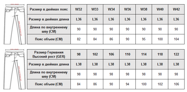 Размерная сетка Levis w34 l34. Размерная таблица брюк мужских w 33 l 34. Размерная сетка Levis мужские w30 l34. Размер джинс w31 l32.