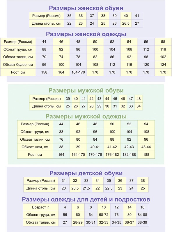 Размерная сетка обуви для женщин в см