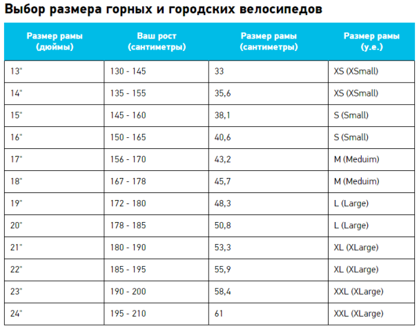 Рама 18.5 на какой рост. Как выбрать велосипед по росту таблица размер колеса. Как выбрать размер рамы велосипеда под свой рост и вес. Какой диаметр колеса велосипеда выбрать по росту таблица. 12 Размер рамы велосипеда по росту таблица.