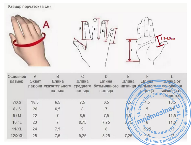 Как узнать размер пальца для перчаток. Размер перчаток женских как определить. Как определить размер ладони для перчаток у мужчин. Размер перчаток 7 как определить.