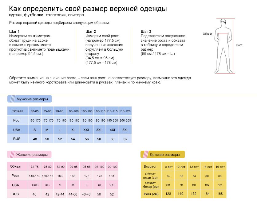 Как отличать размеры. Размерность одежды. Размеры одежды. Определение размера одежды. Таблица измерения размера одежды женской.